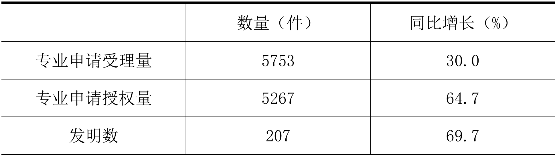 table