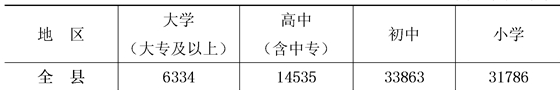 table