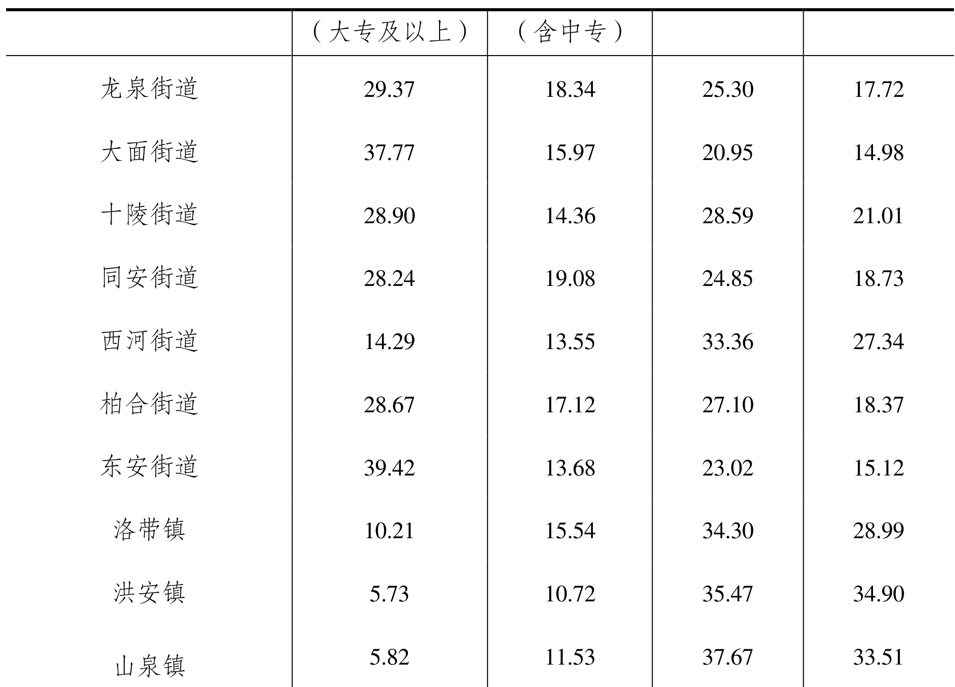 table