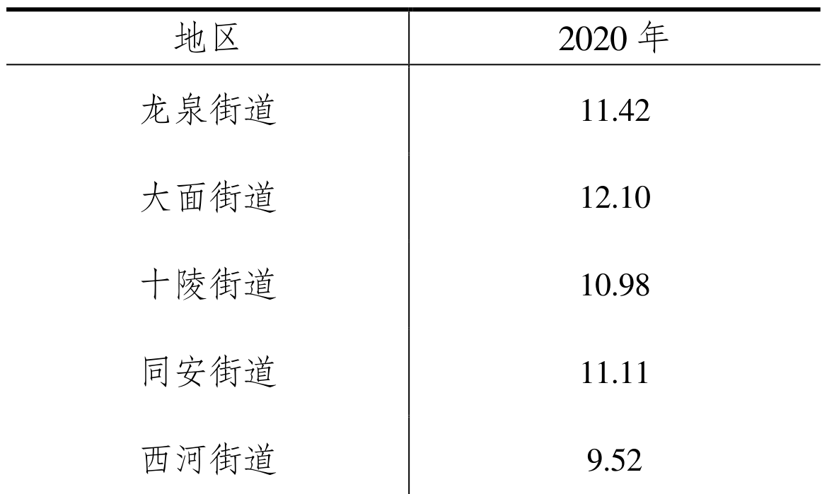 table