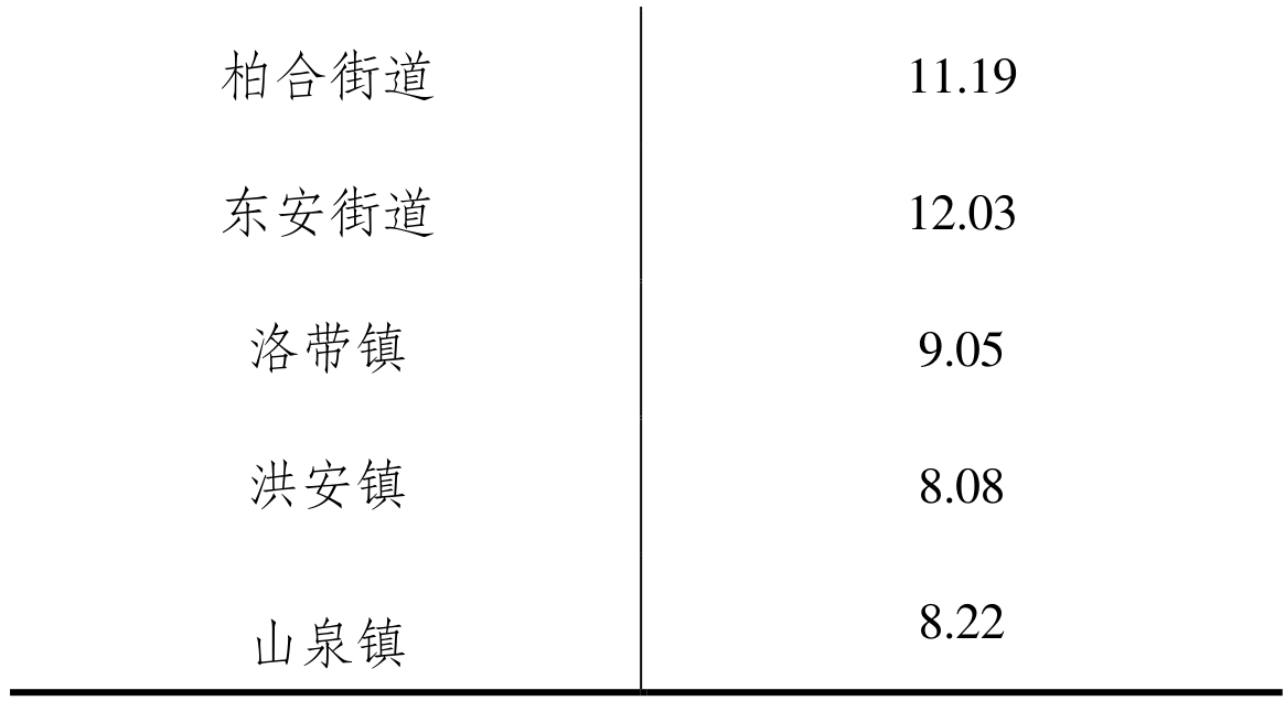 table