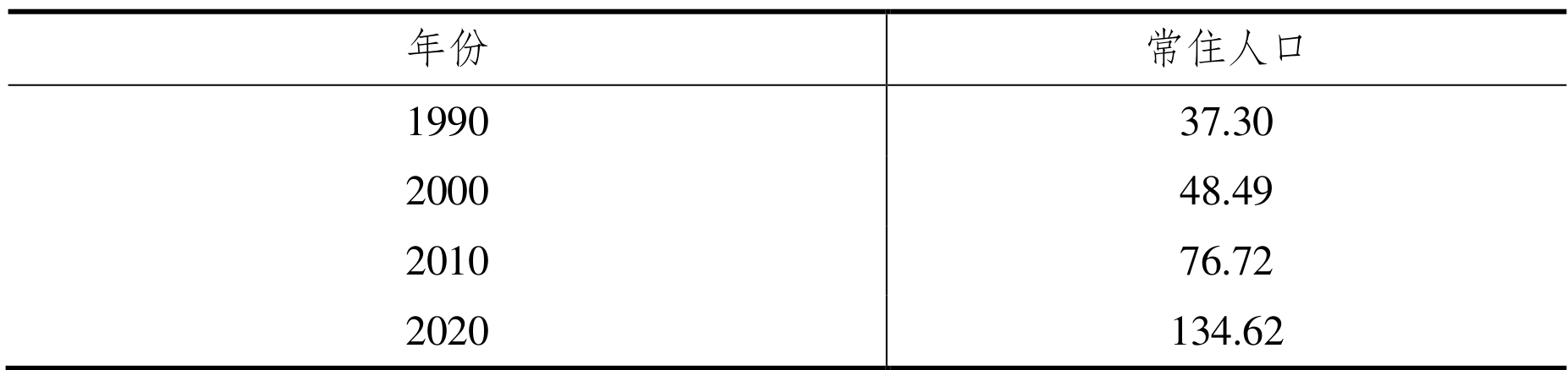 table