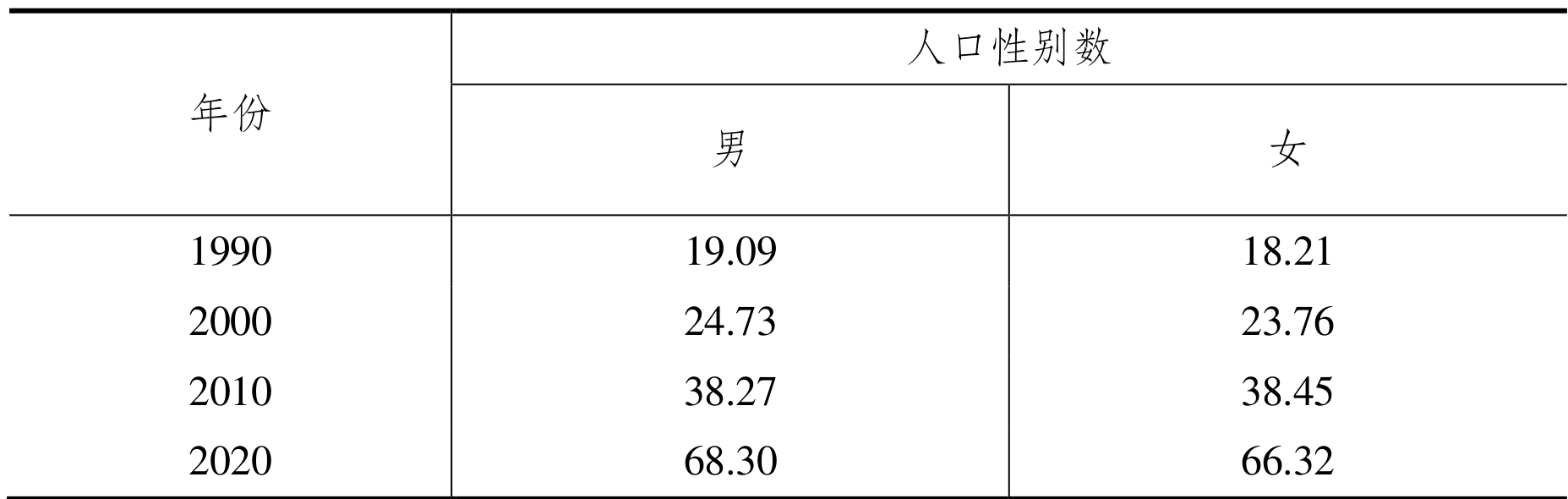 table