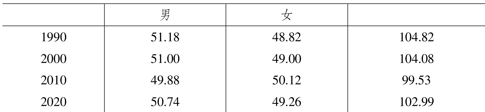 table