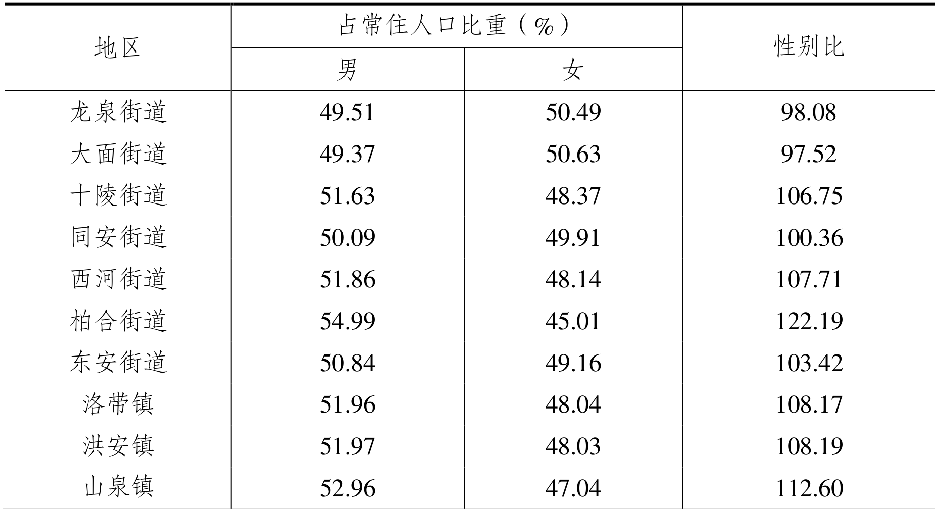 table