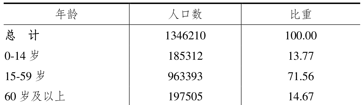 table