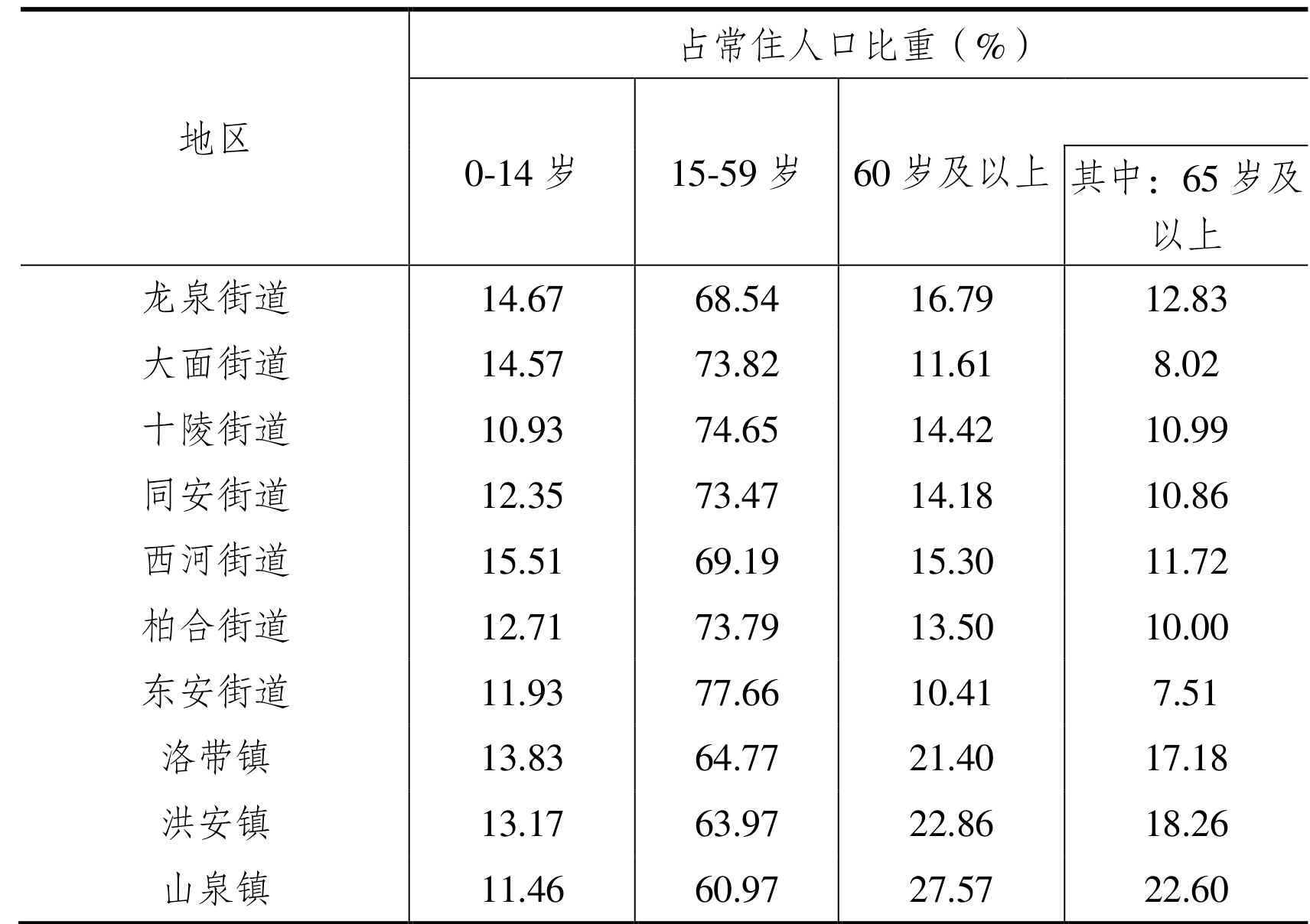 table