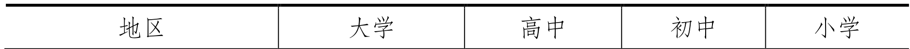 table
