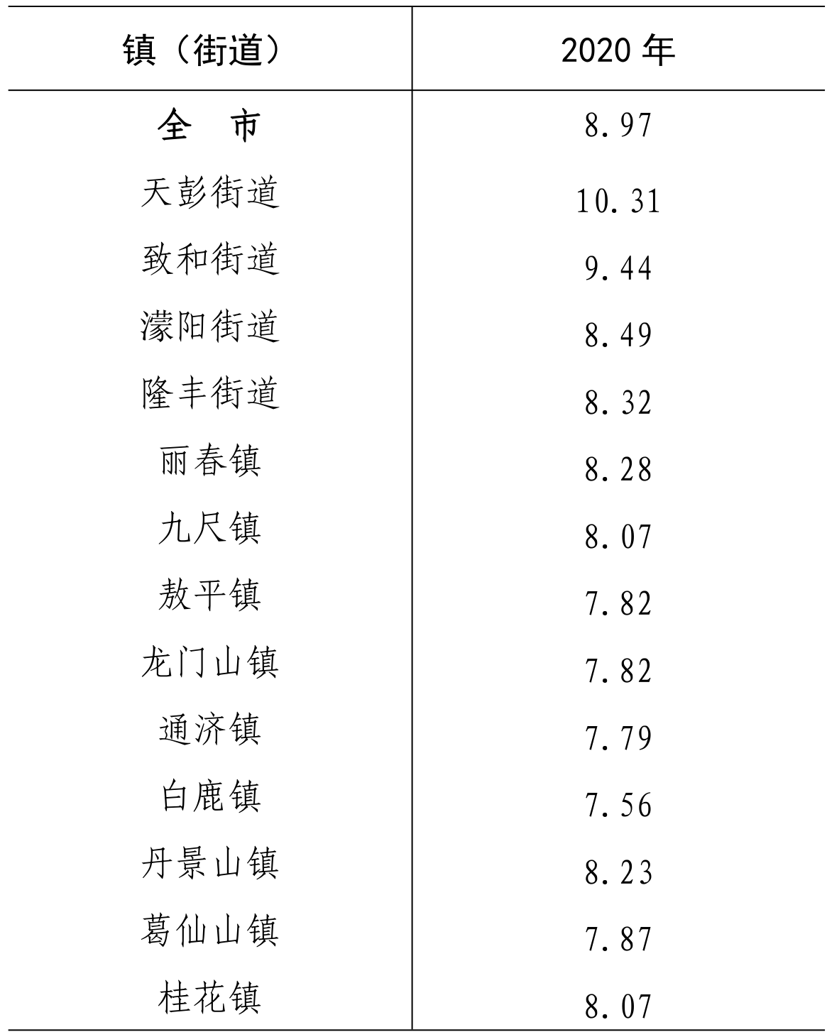 table