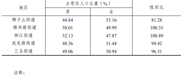 table