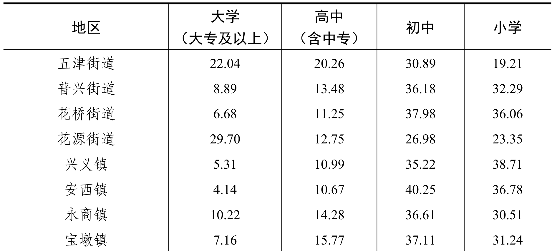 table