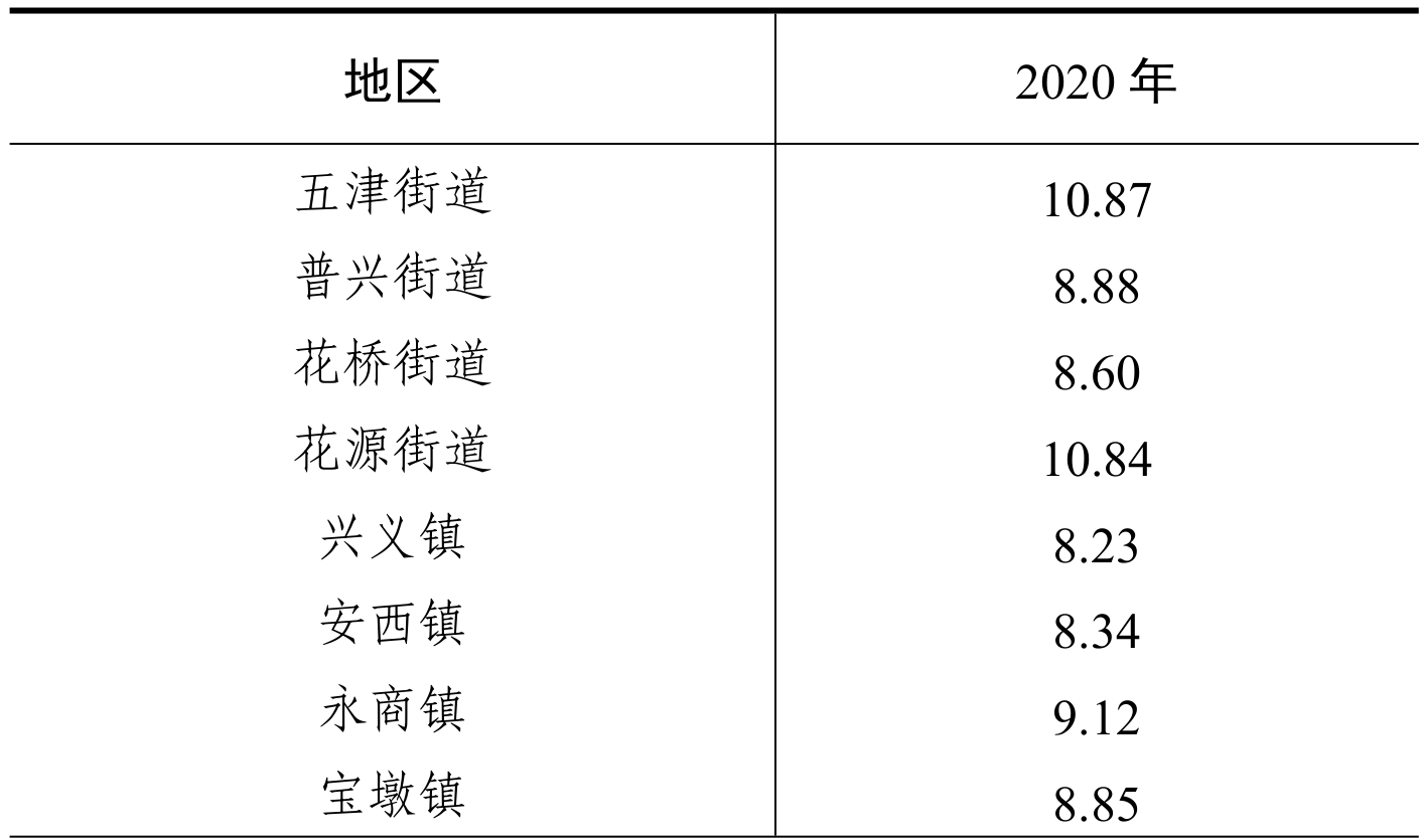 table