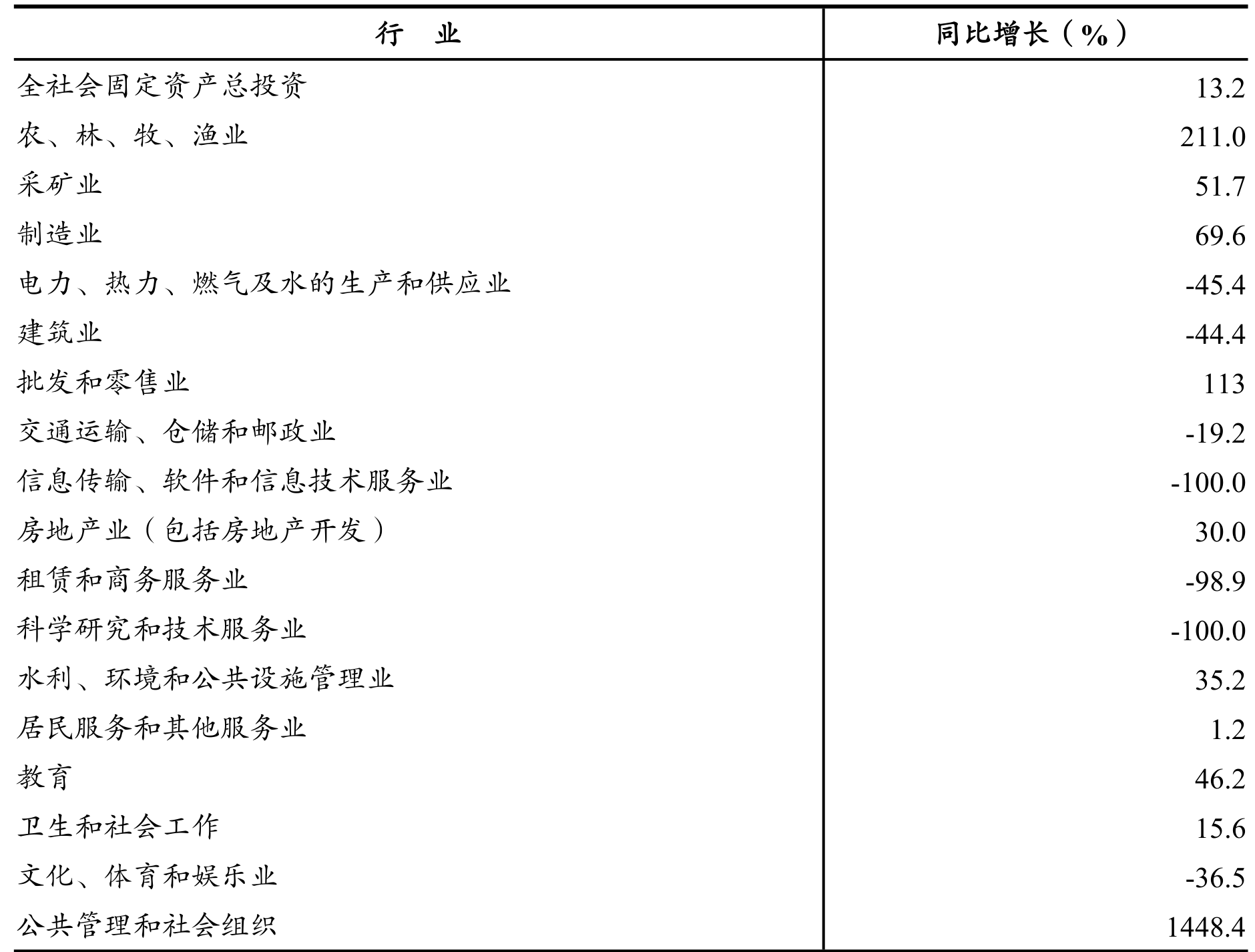 table