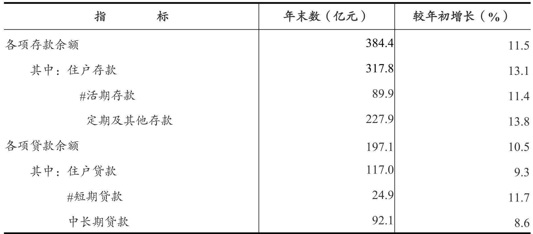 table