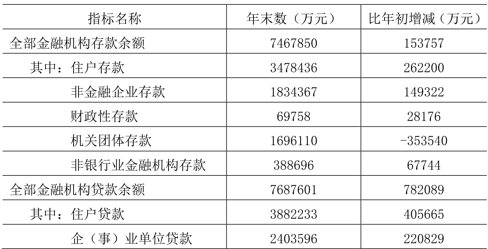 table