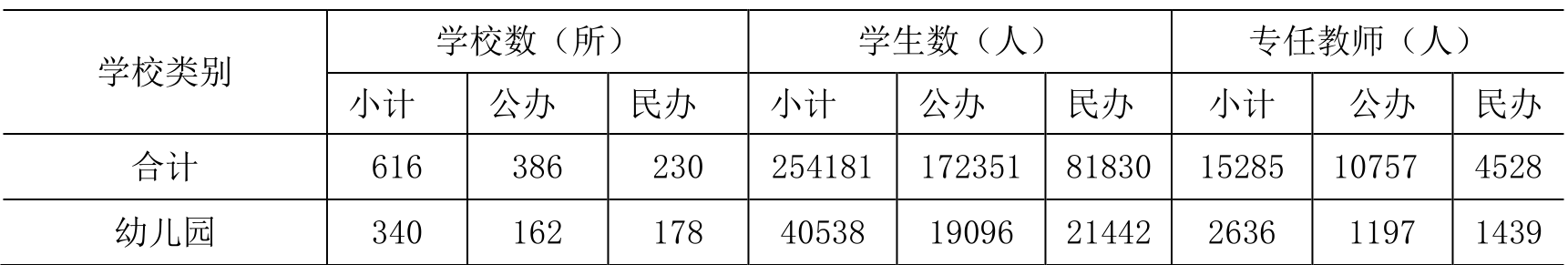 table