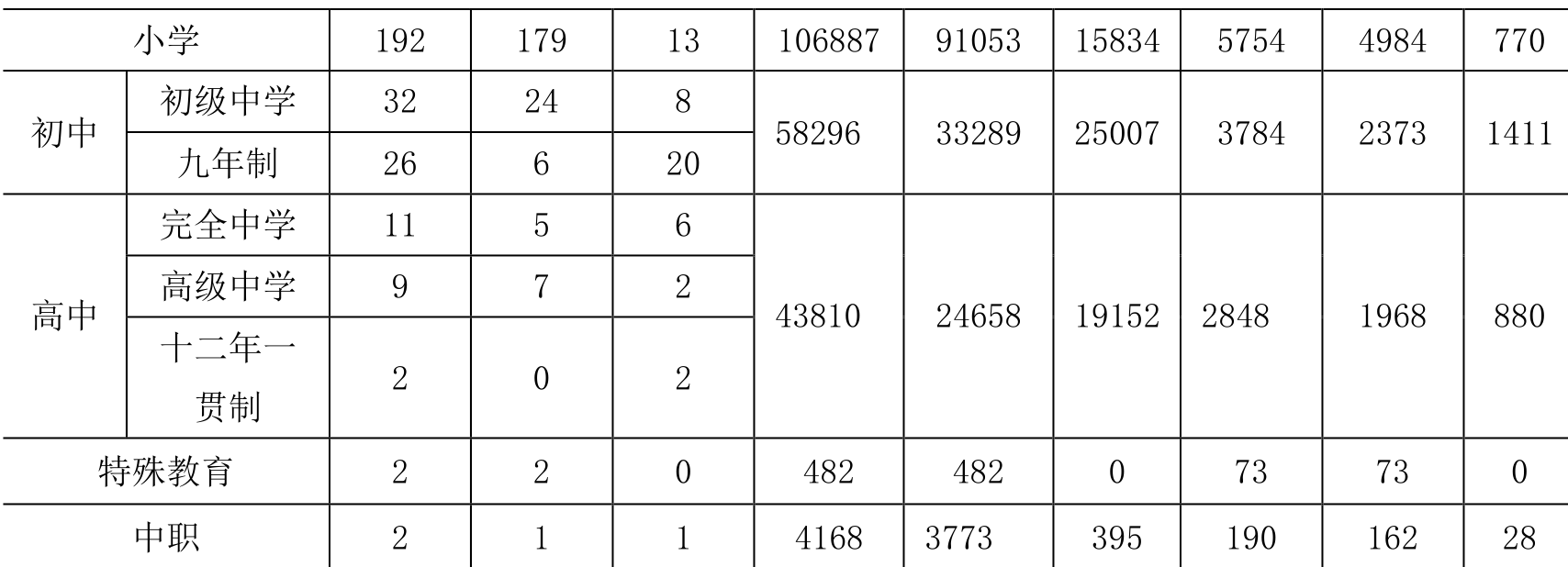 table