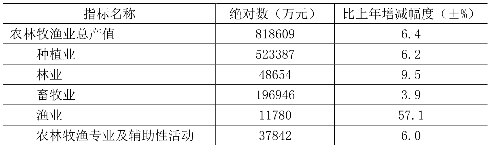 table