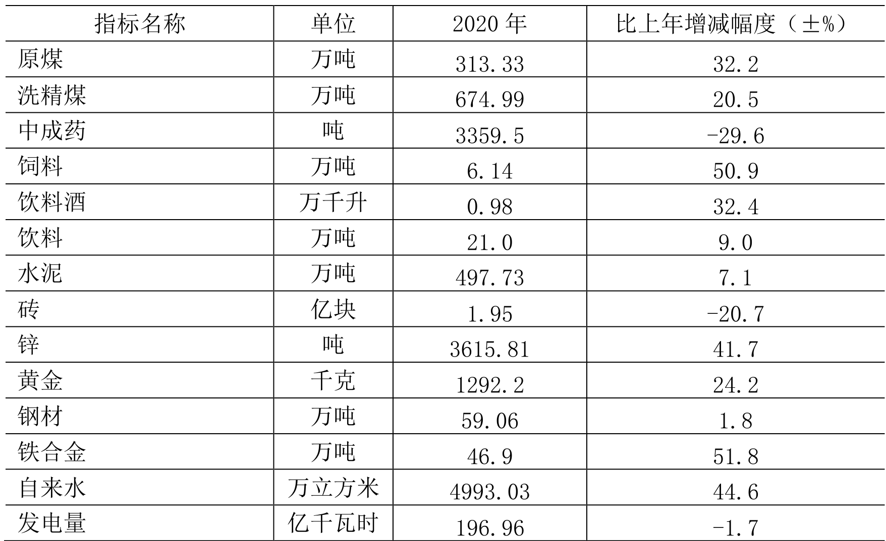 table