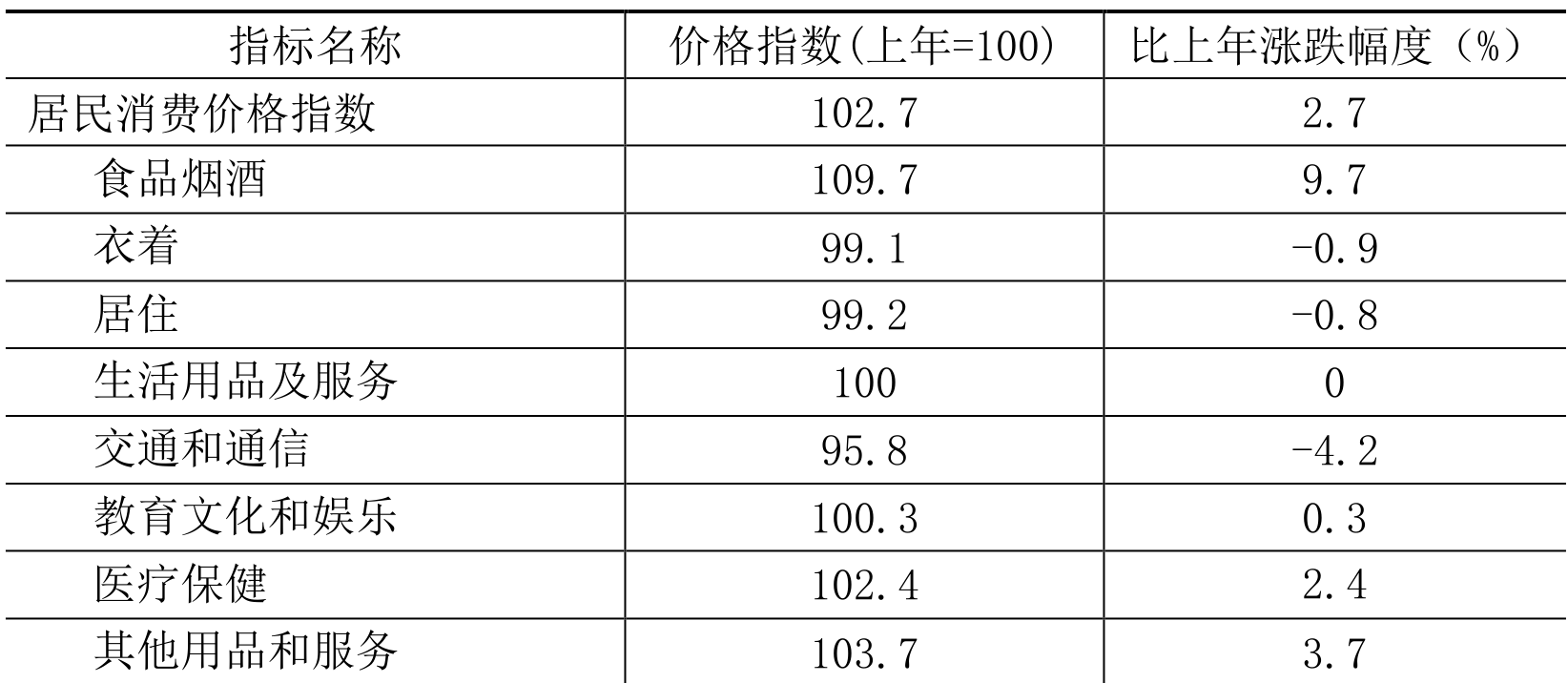 table