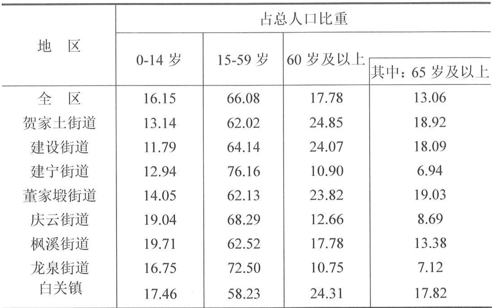 table