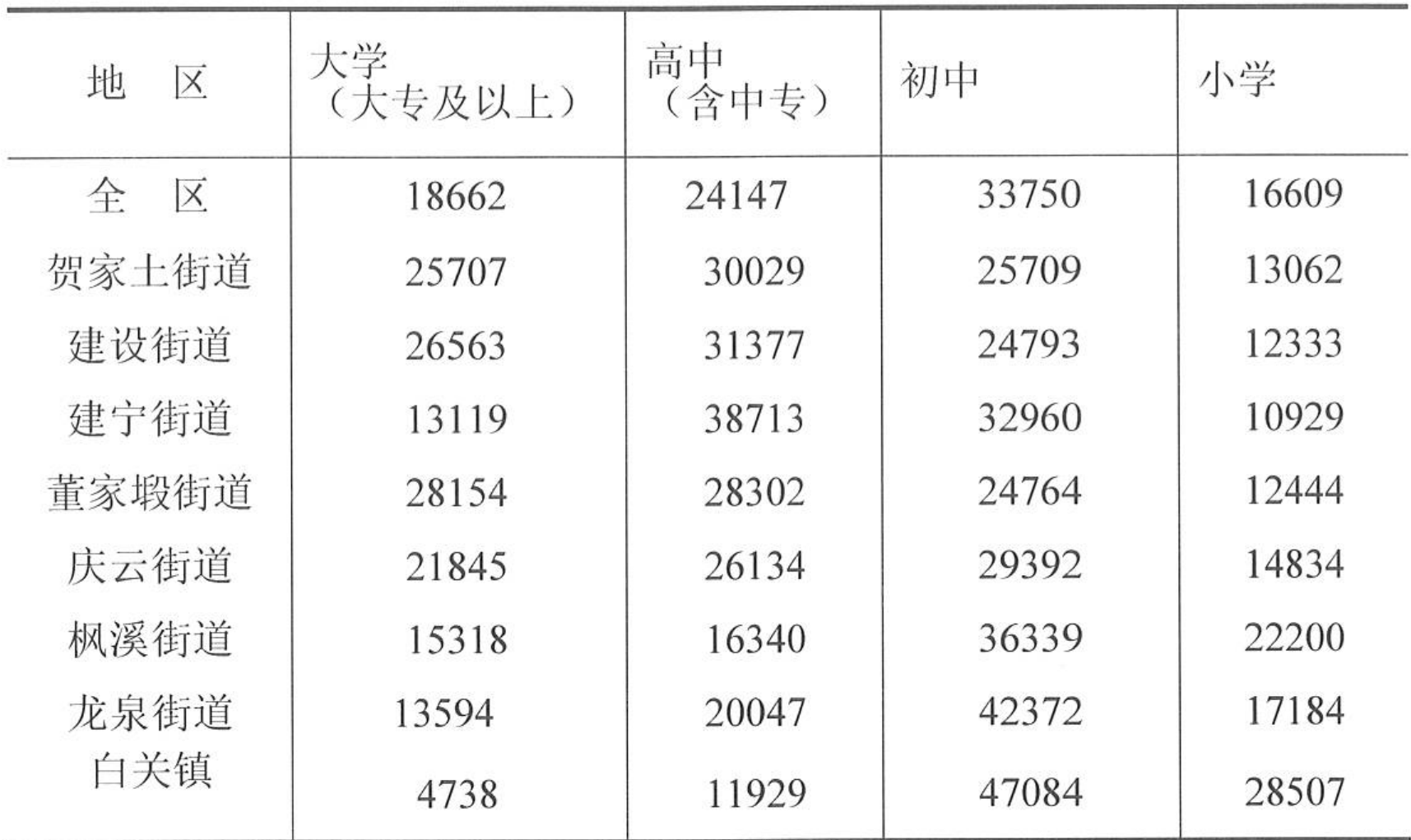 table