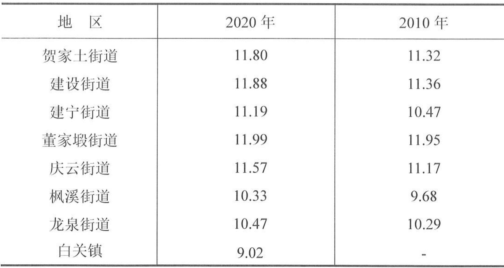 table