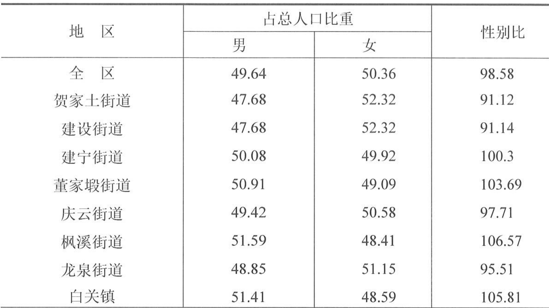 table