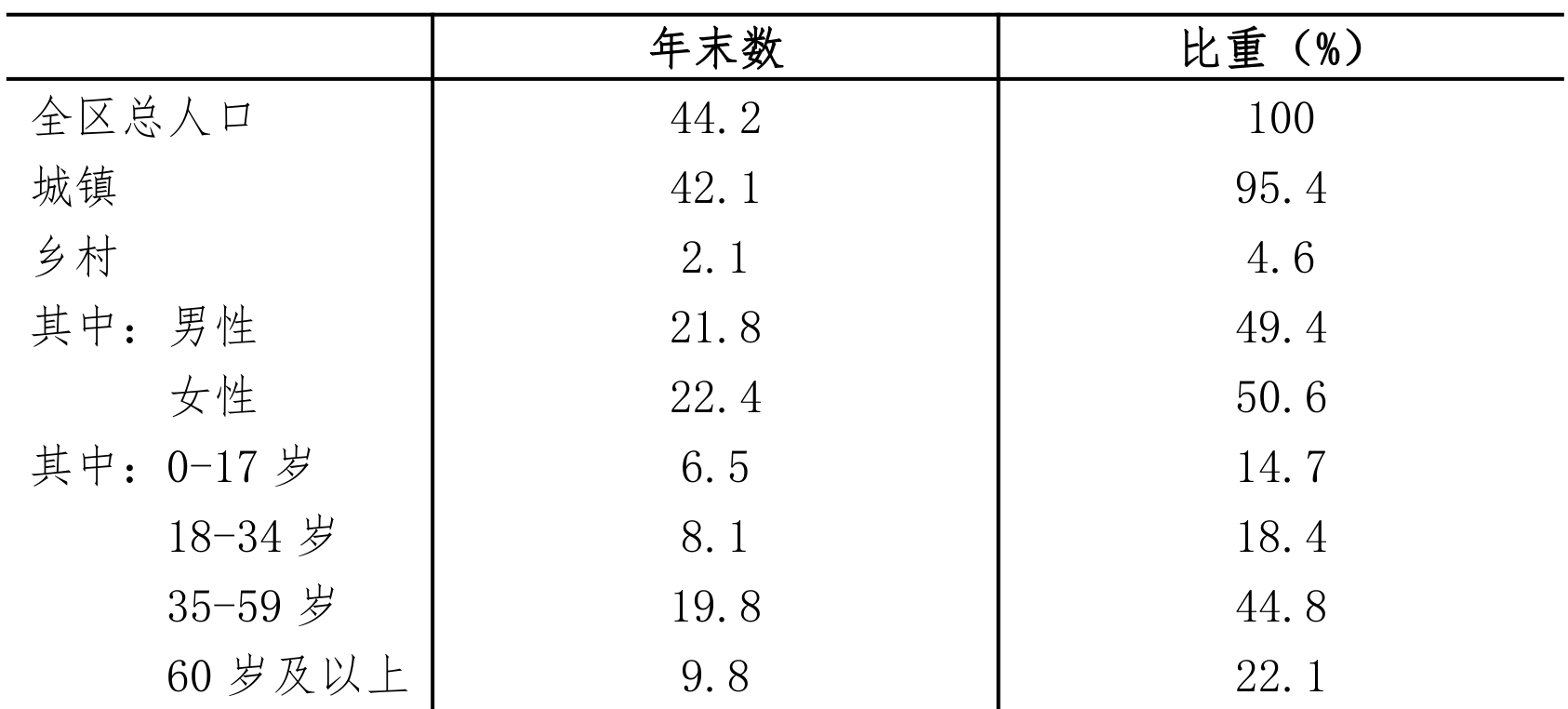 table