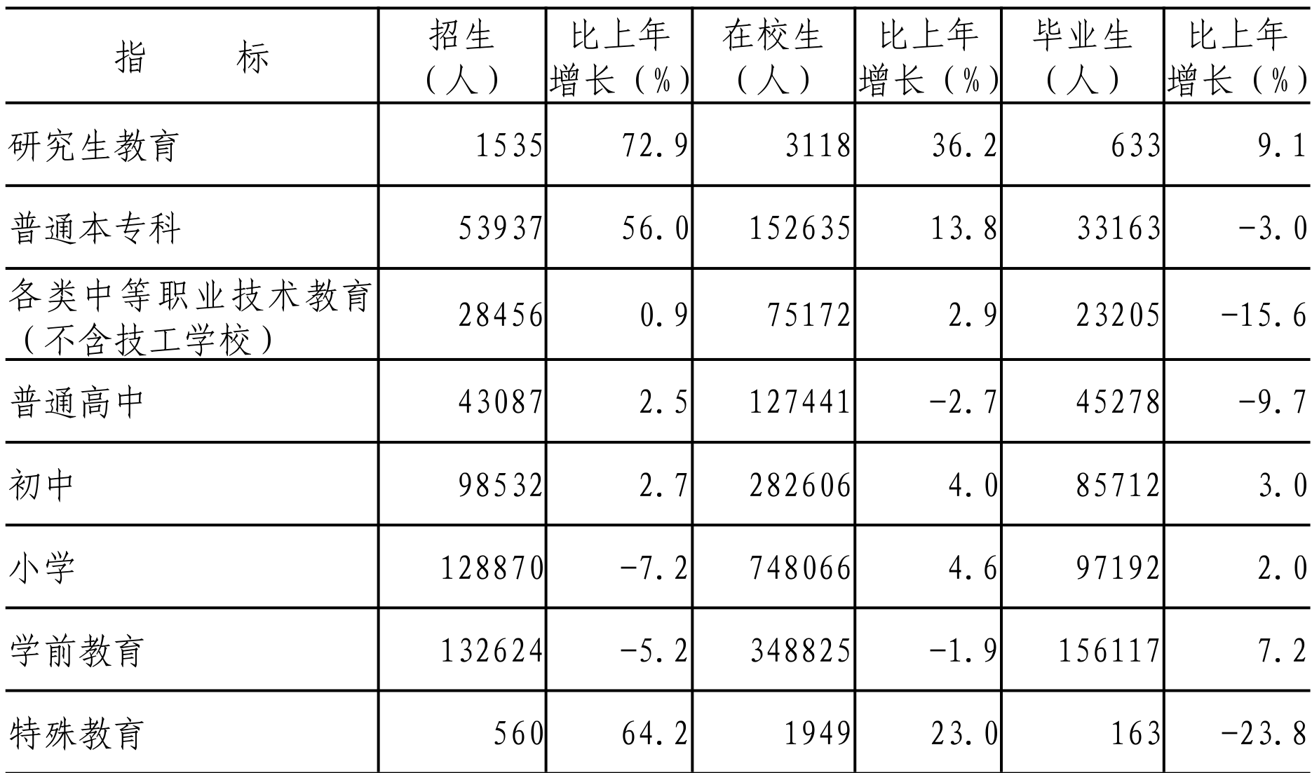 table