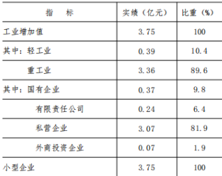 table