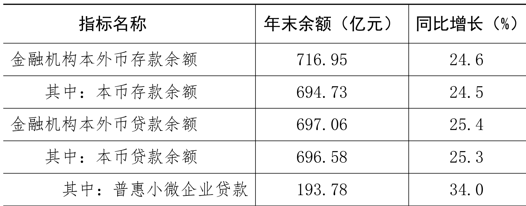 table
