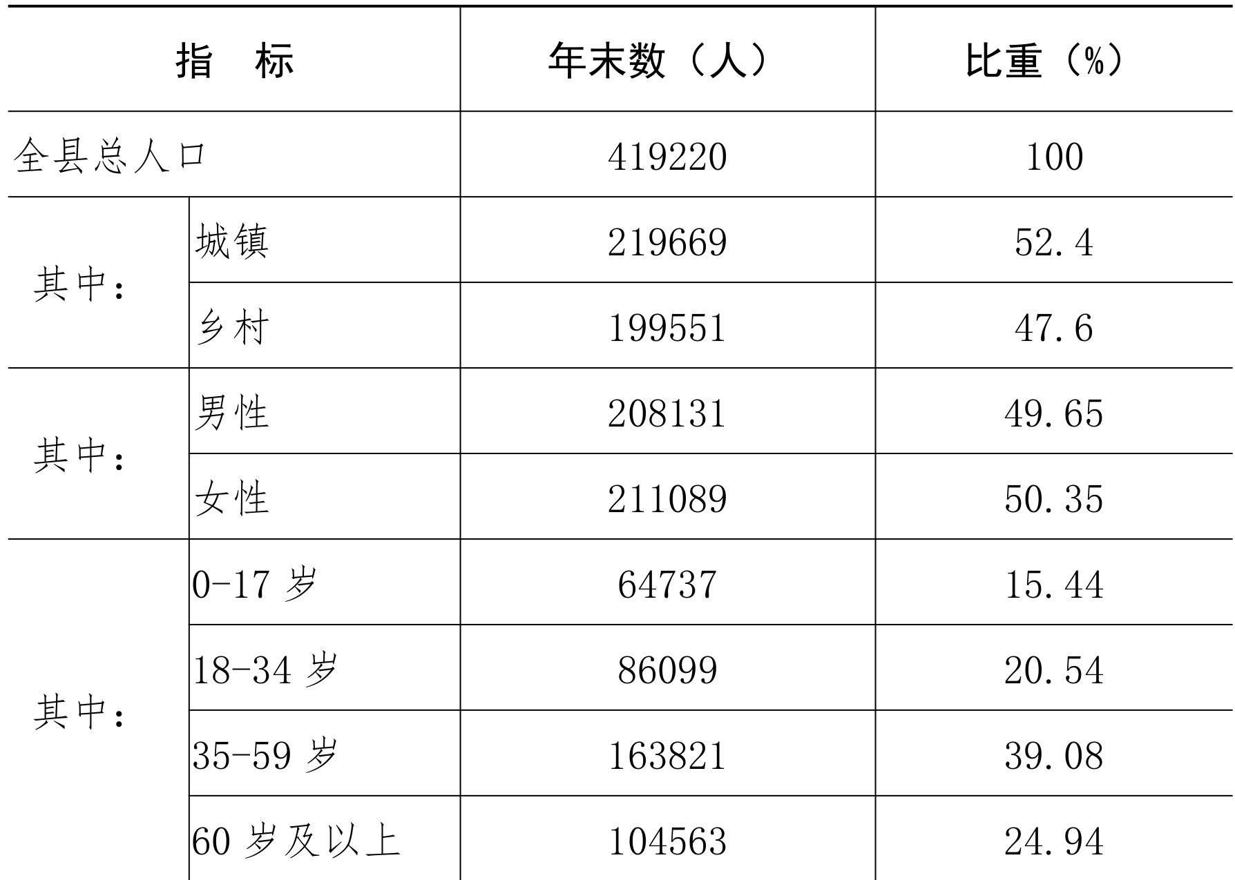 table