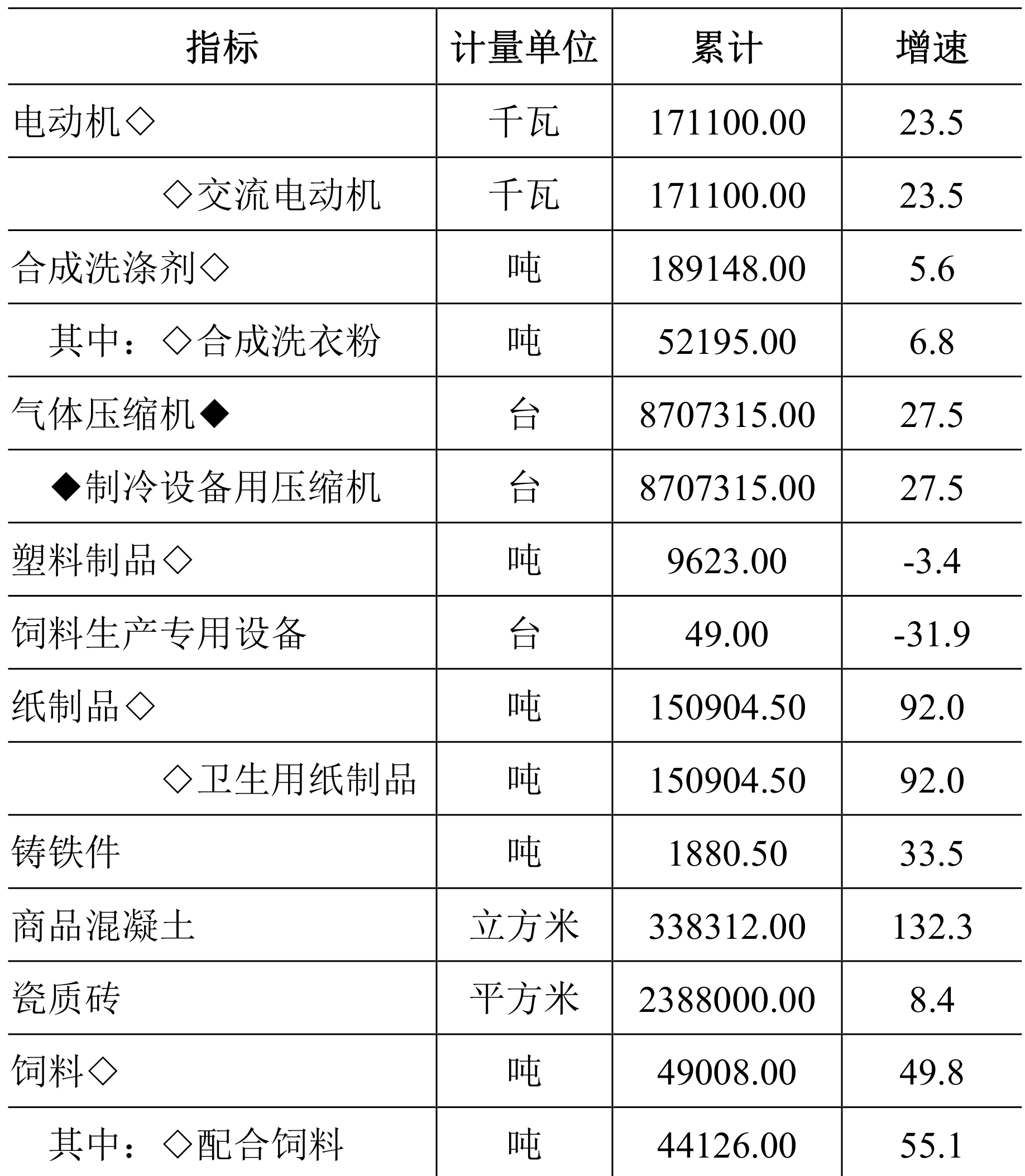 table