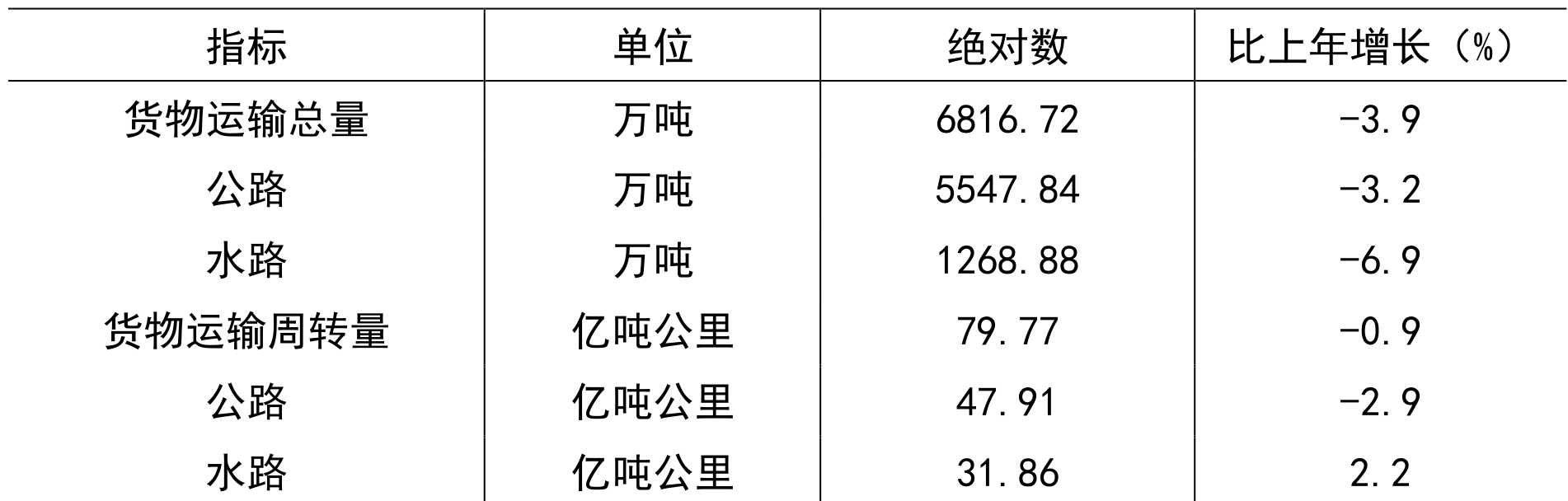 table