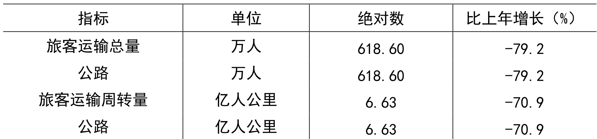table