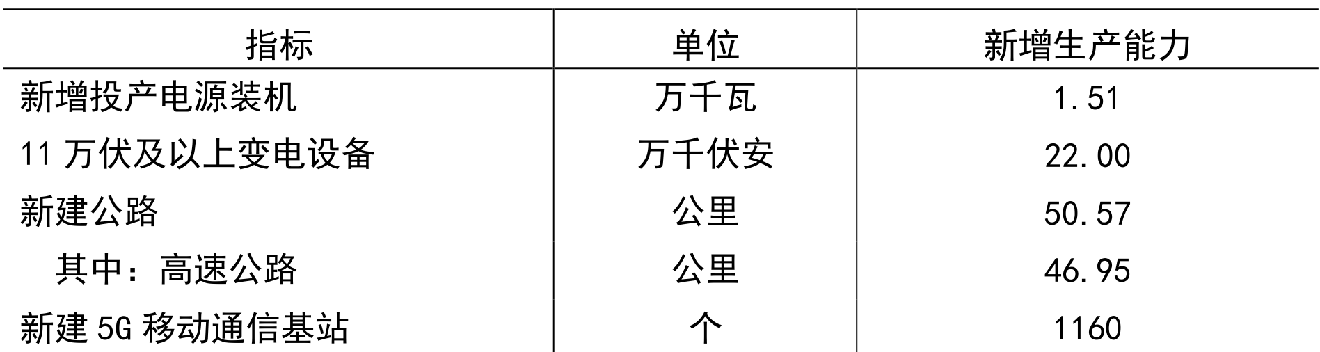 table