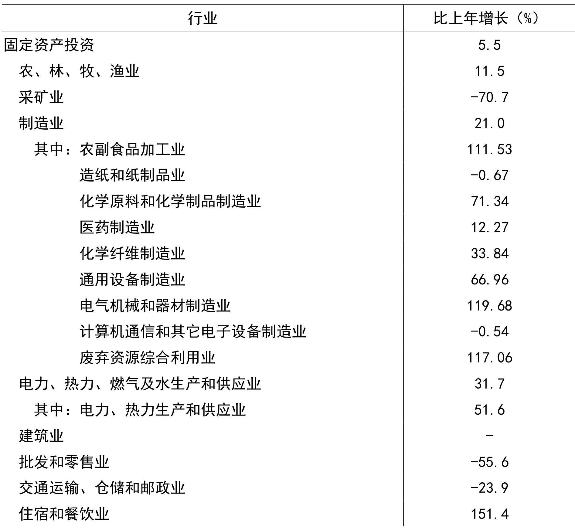 table