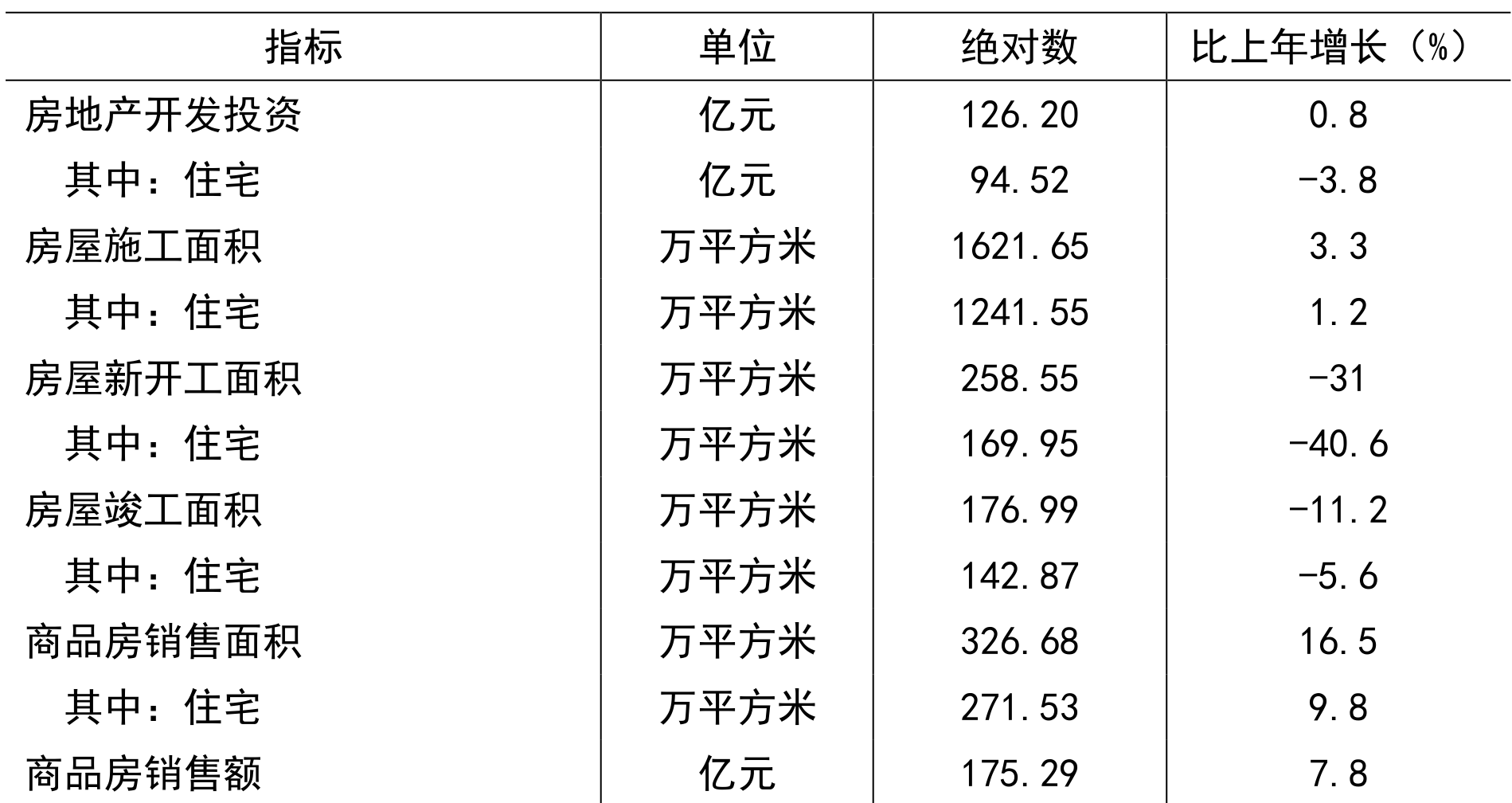 table