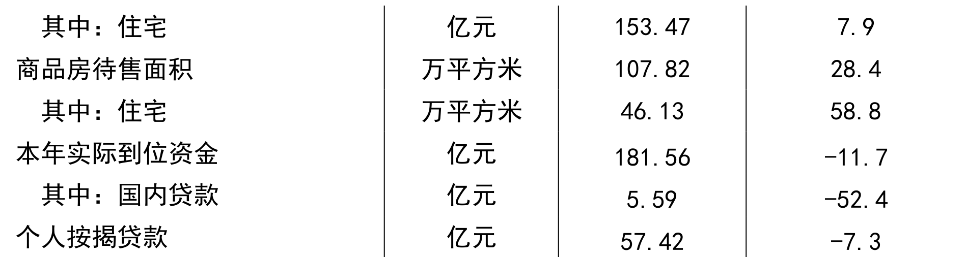 table