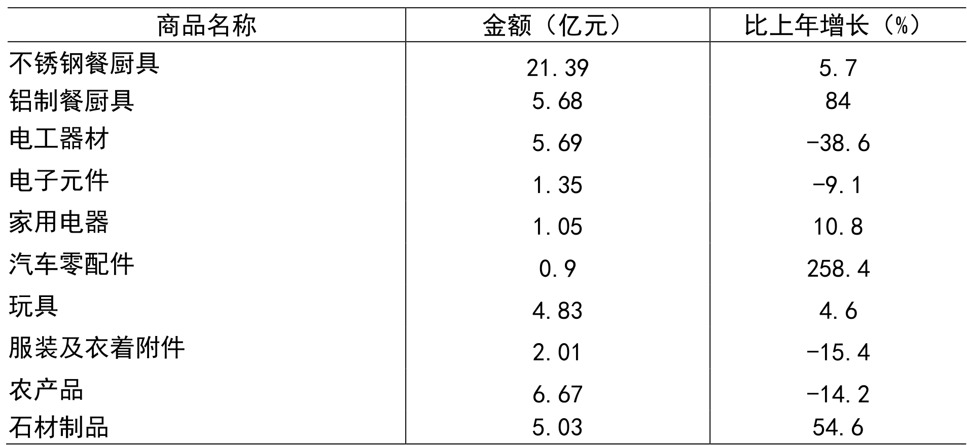 table