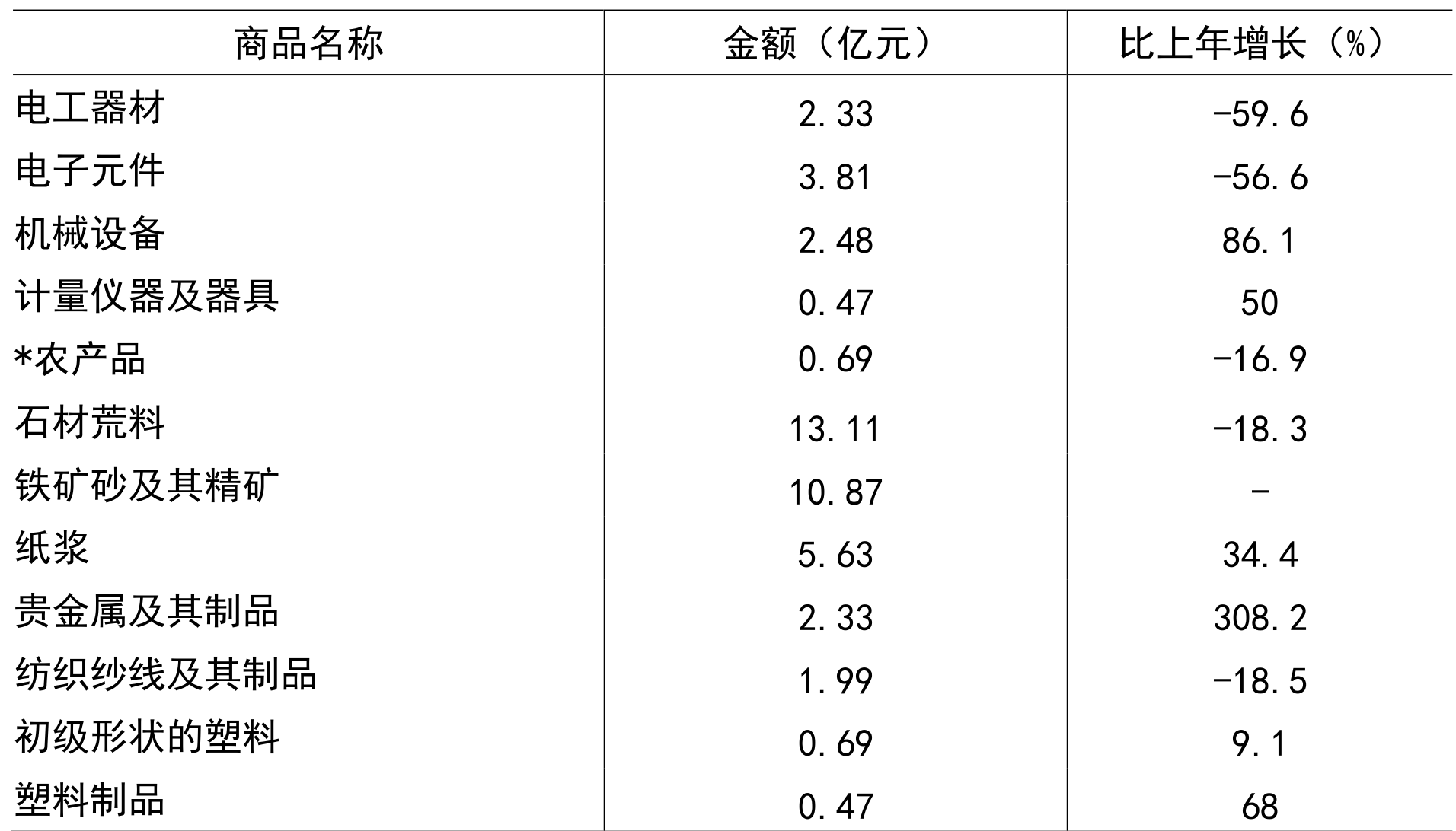 table