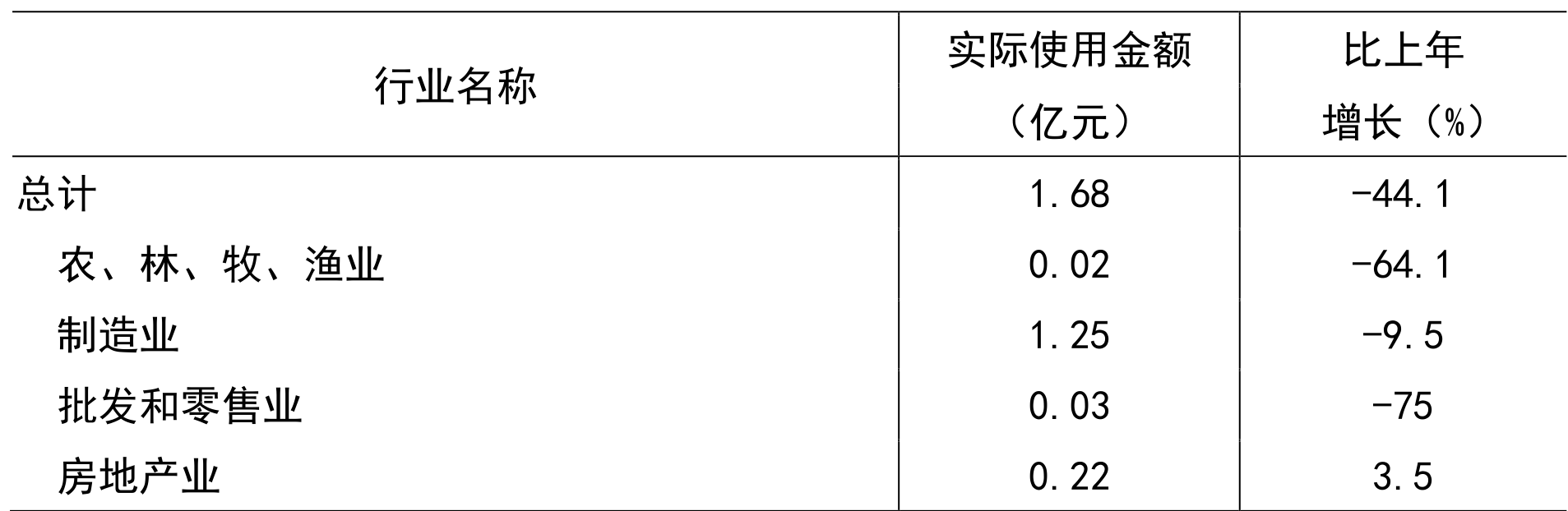 table