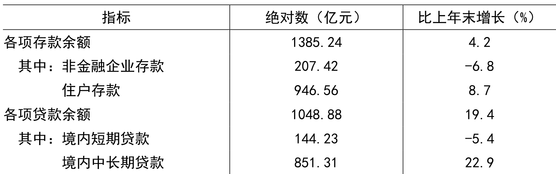 table
