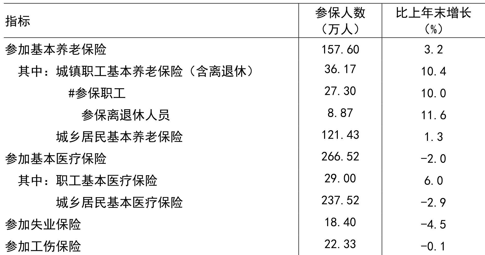 table