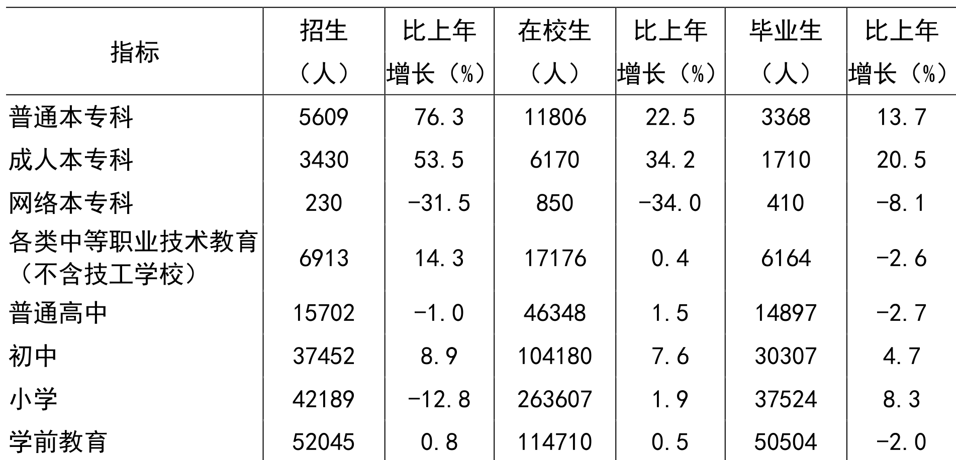 table