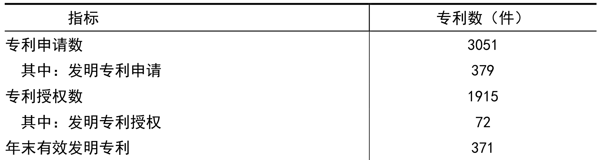table