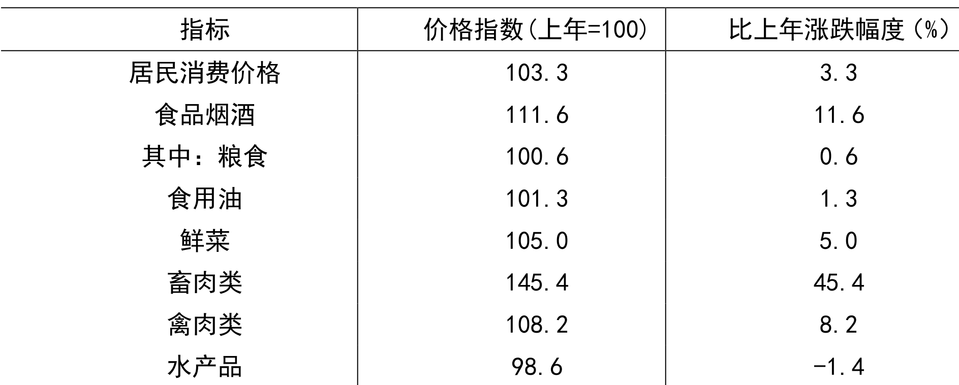 table