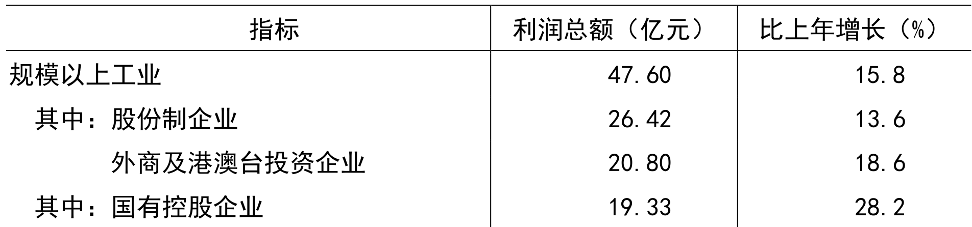 table