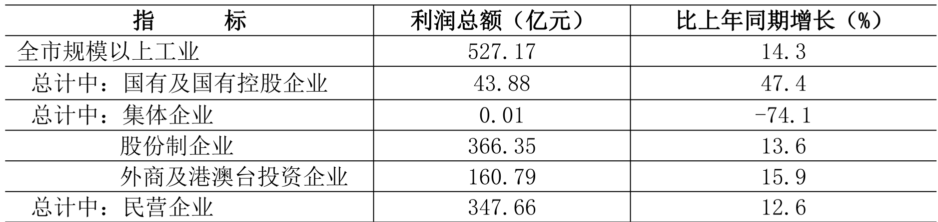 table